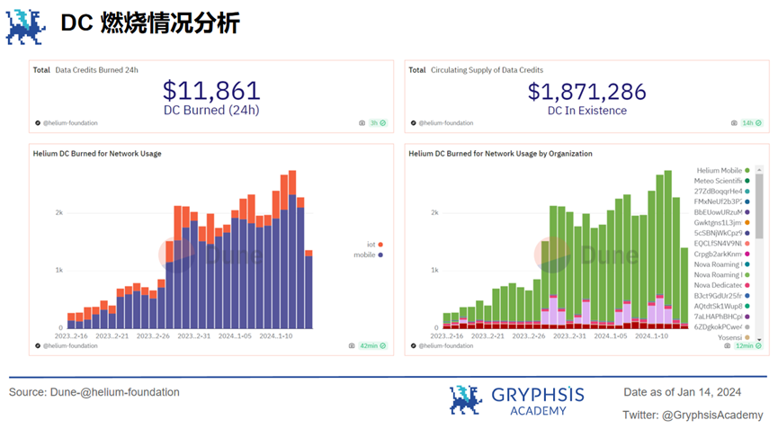 深度解析Mobile Network：去中心化移动网络，如何实现病毒级传播覆盖？