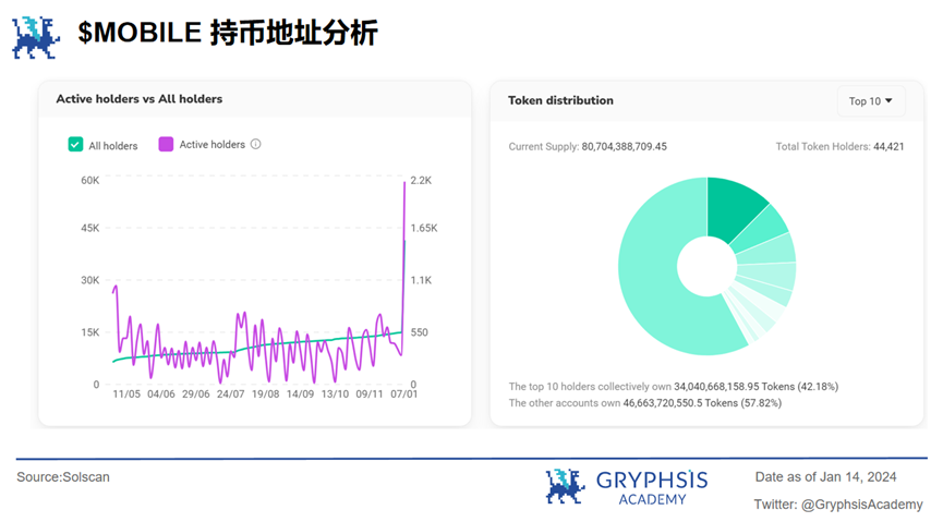 深度解析Mobile Network：去中心化移动网络，如何实现病毒级传播覆盖？