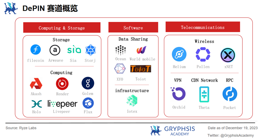 In-depth Analysis of Mobile Network: Decentralized Mobile Network, How to Achieve Viral Coverage?