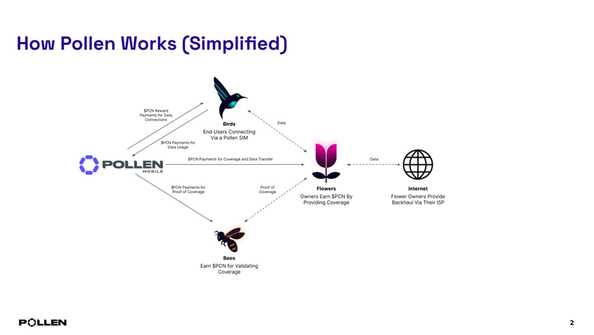In-depth Analysis of Mobile Network: Decentralized Mobile Network, How to Achieve Viral Coverage?
