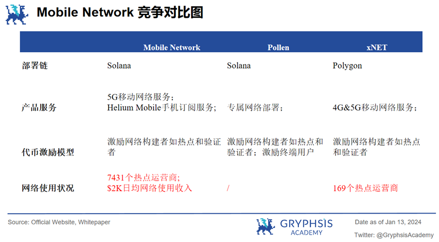 In-depth Analysis of Mobile Network: Decentralized Mobile Network, How to Achieve Viral Coverage?