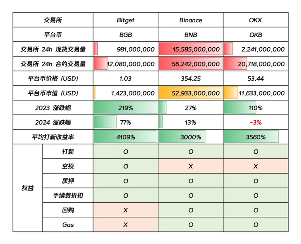 Odaily Interview with Bitget's Xie Jiayin: Based on User Needs, Providing High-Quality Wealth Opportunities