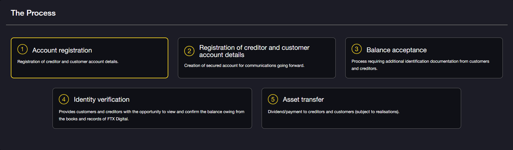 Official Guide: 5 Steps to Teach You How to File FTX Liquidation Claims