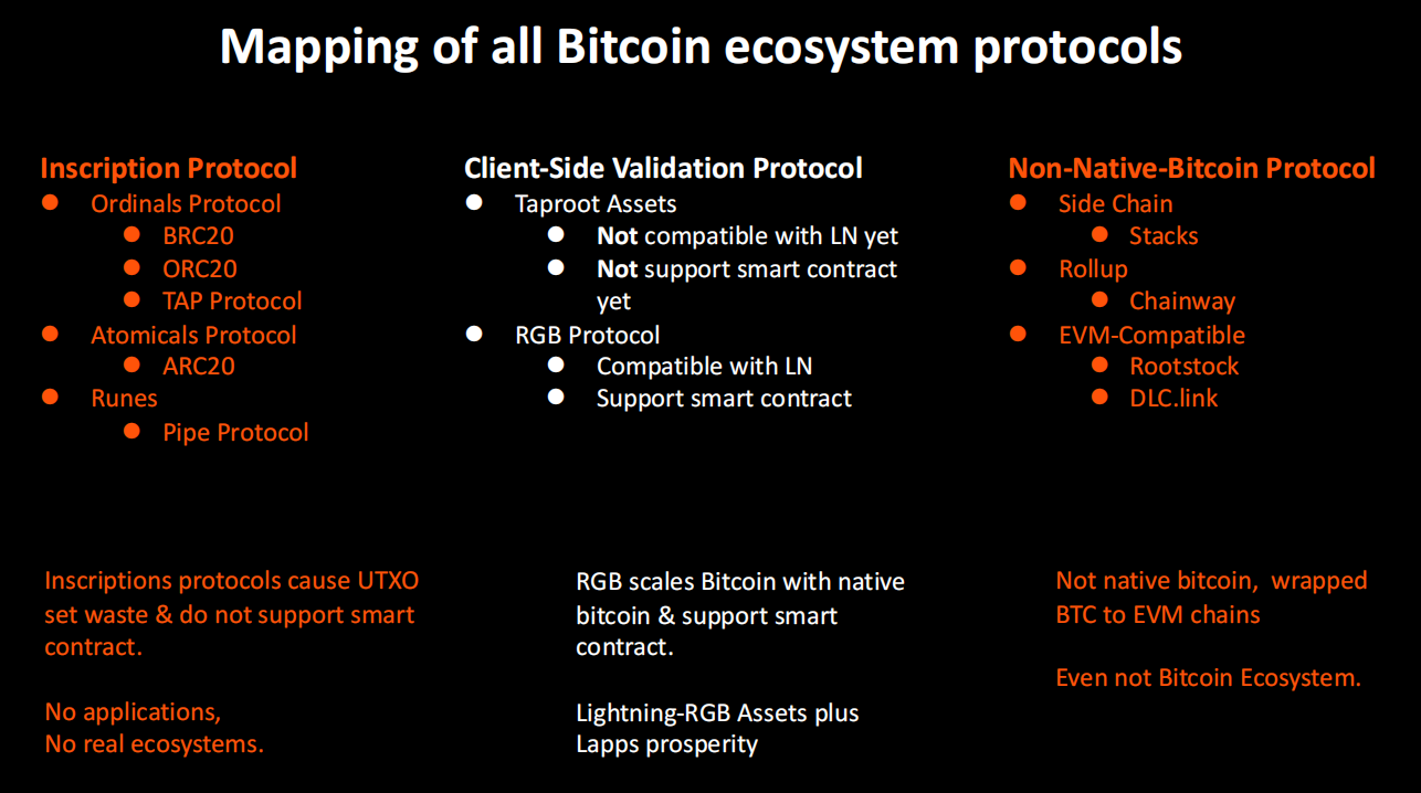 解读Bitlight Labs：如何充分释放闪电网络生态的潜力？ - AiCoin