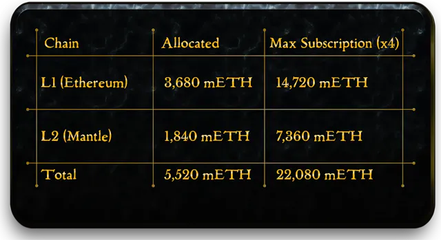 Mantle's ecological innovation Meme project Puff starts the Genesis Mint, understanding the gameplay, airdrop + Mint tutorial