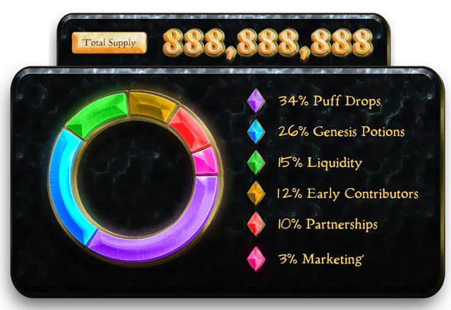 Mantle's ecological innovation Meme project Puff starts the Genesis Mint, understanding the gameplay, airdrop + Mint tutorial