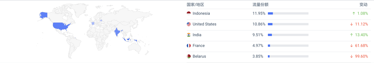 NEAR调研分析报告：分片之外，还有什么创新值得关注？