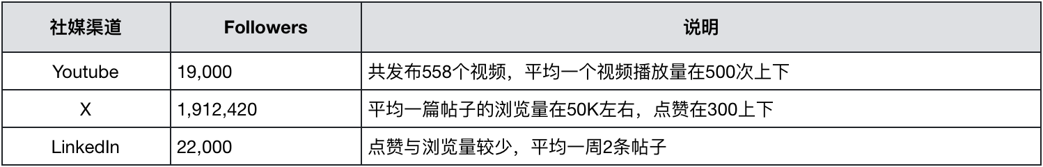 NEAR调研分析报告：分片之外，还有什么创新值得关注？
