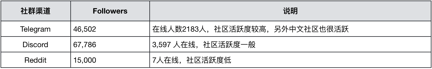 NEAR调研分析报告：分片之外，还有什么创新值得关注？