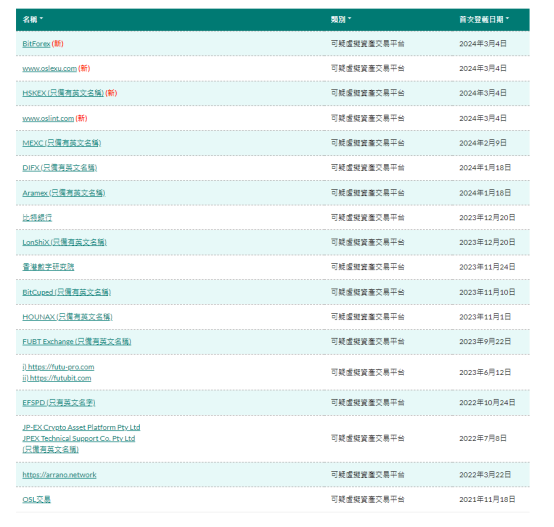 监管再次迟到，又一家香港加密交易所“提桶跑路”