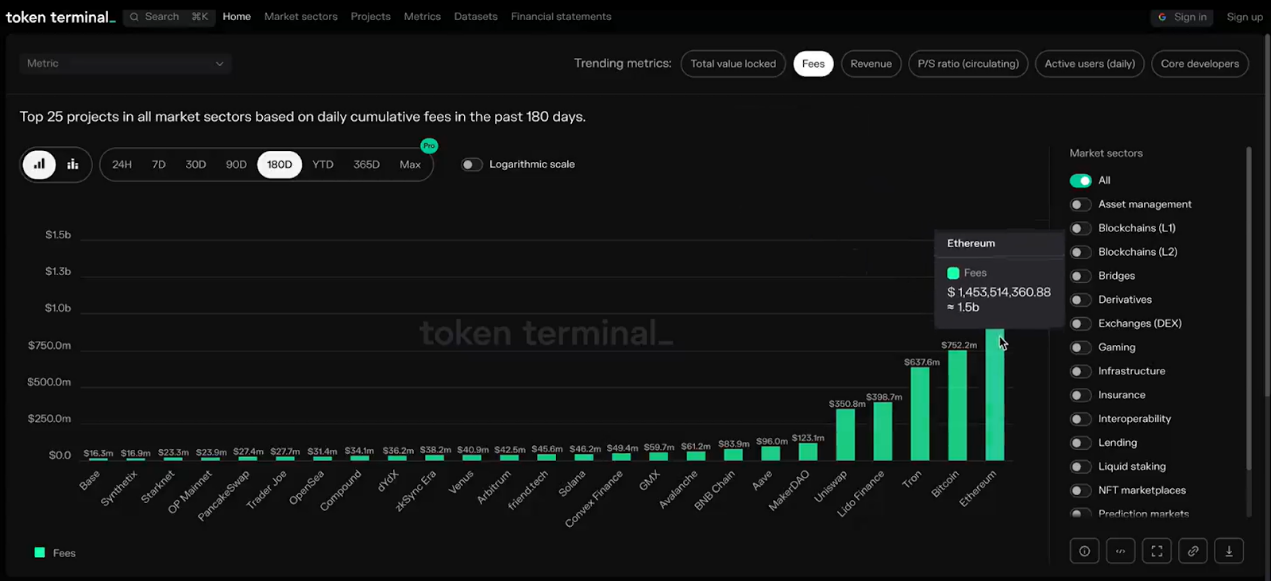 Newbie Tools | Inventory of 9 Crypto Tools to Help Identify Potential Projects