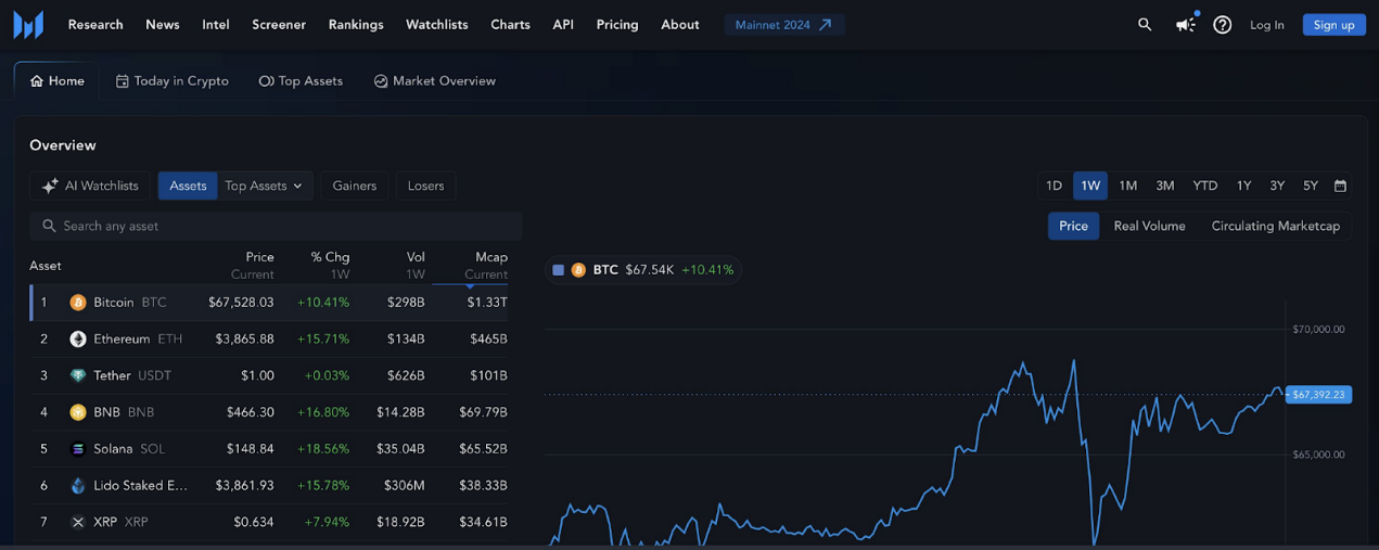 Newbie Tools | Inventory of 9 Crypto Tools to Help Identify Potential Projects