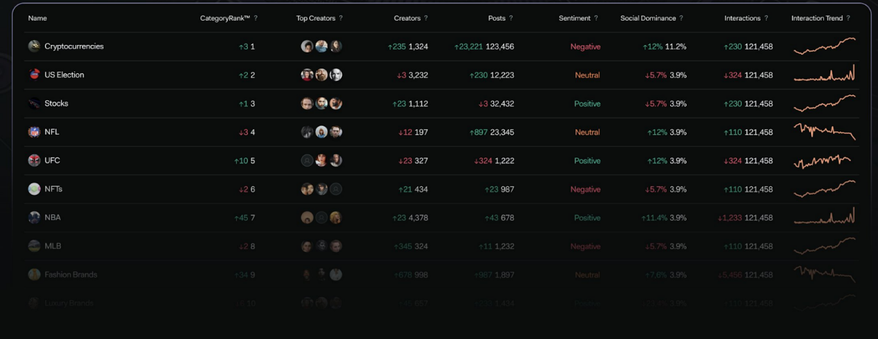 Newbie Tools | Inventory of 9 Crypto Tools to Help Identify Potential Projects