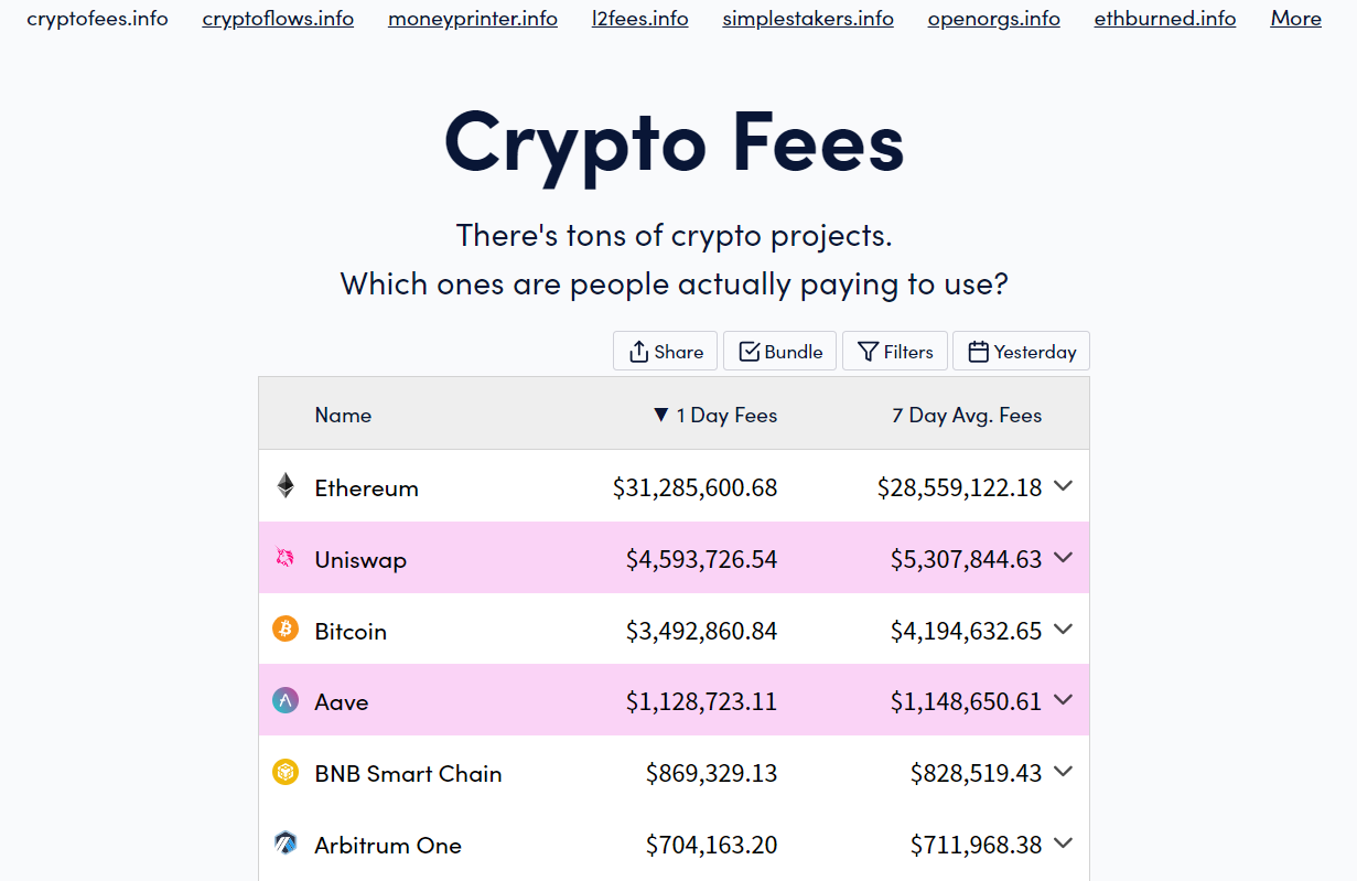 Newbie Tools | Inventory of 9 Crypto Tools to Help Identify Potential Projects
