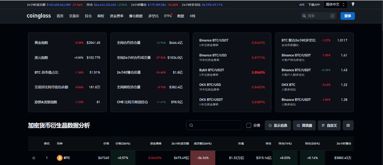Newbie Tools | Inventory of 9 Crypto Tools to Help Identify Potential Projects