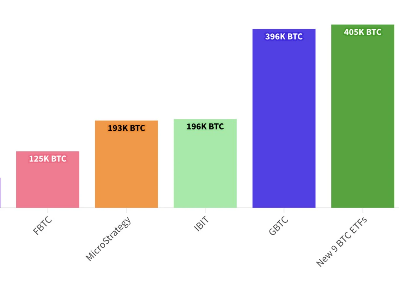 Exploring new income, Grayscale accelerates the arbitrage and game behind the layout of altcoins