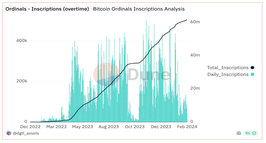 Reflections on the Development of the Bitcoin Ecosystem: Community, On-Chain Applications, and Expansion Plans