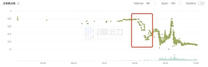 Polyhedra Airdrop Snapshot Controversy: NFT Repeatedly Plunged Within Three Hours