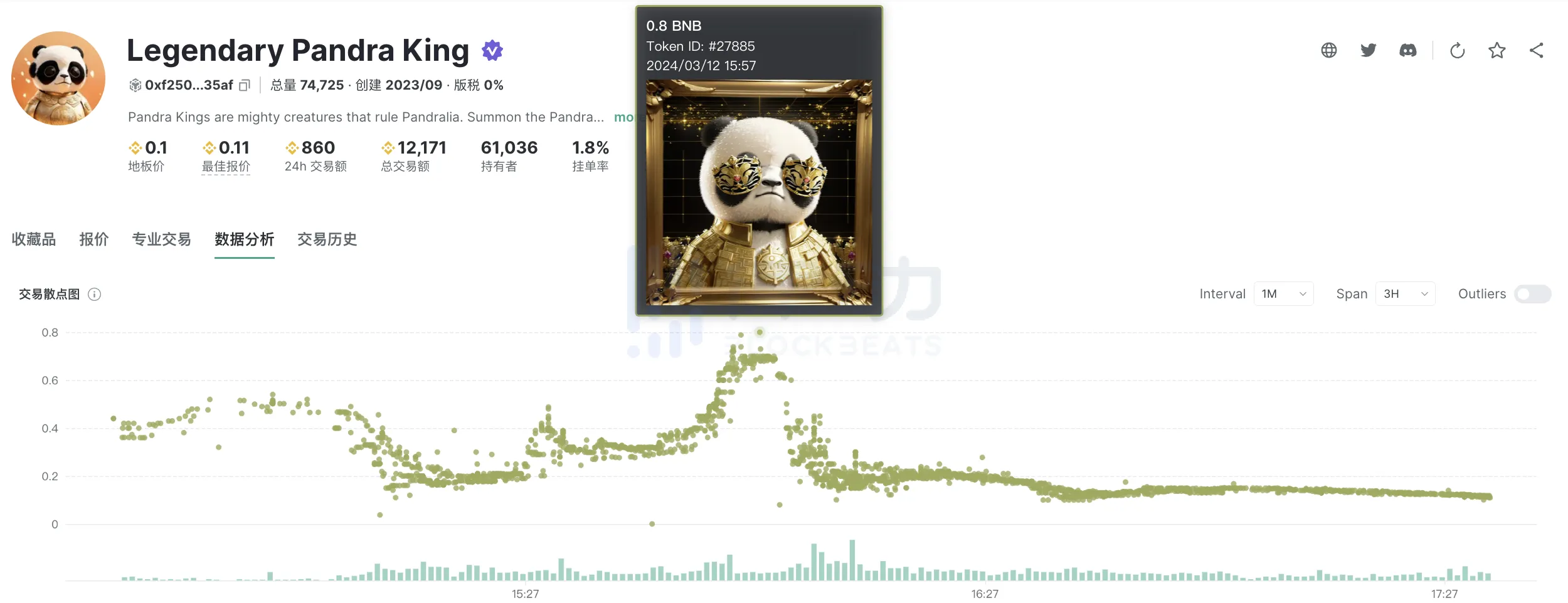 Polyhedra Airdrop Snapshot Controversy: NFT Repeatedly Plunged Within Three Hours