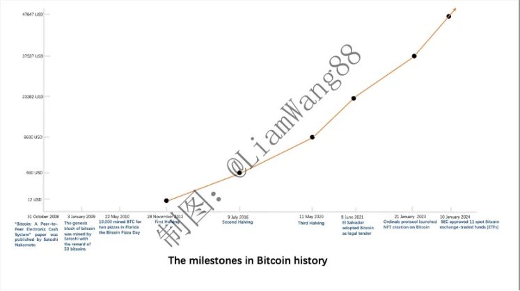 A new perspective on understanding Bitcoin at its historic high