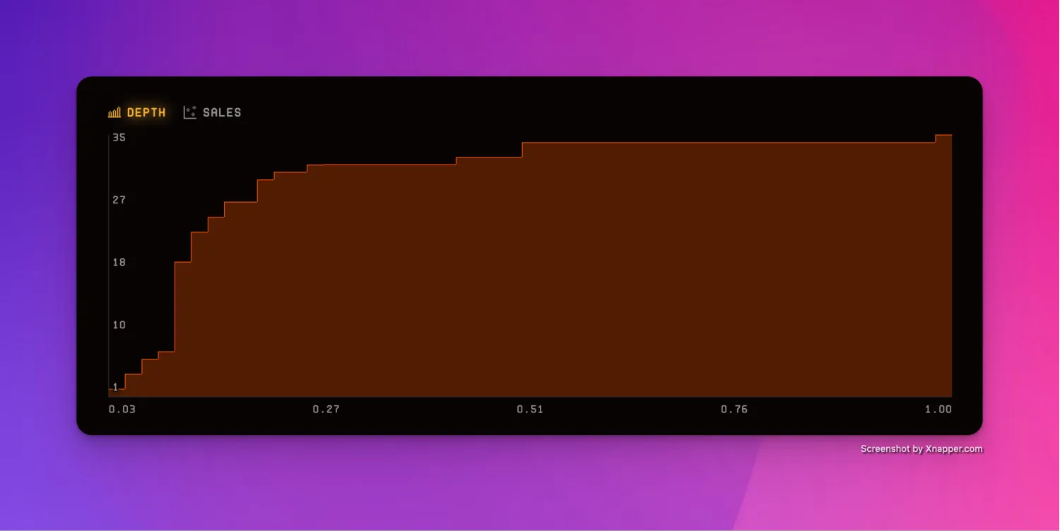ERC404的爆火让NFT再次伟大？技术角度解析其机制及原理