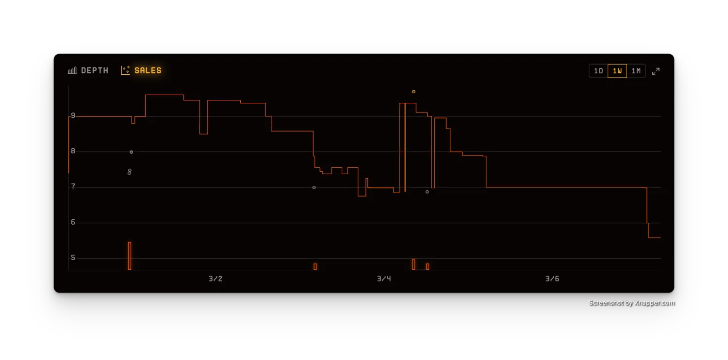 ERC404的爆火让NFT再次伟大？技术角度解析其机制及原理