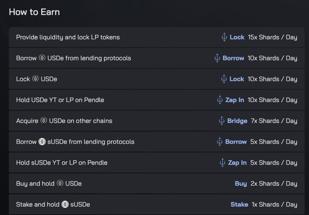 Ethena Points Activity Last Train: Best Solutions for Different Yields and Liquidity Needs