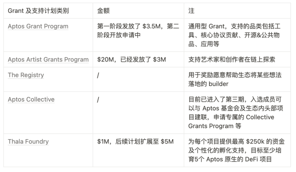 沉寂许久后，2024年的Aptos生态有何值得期待？