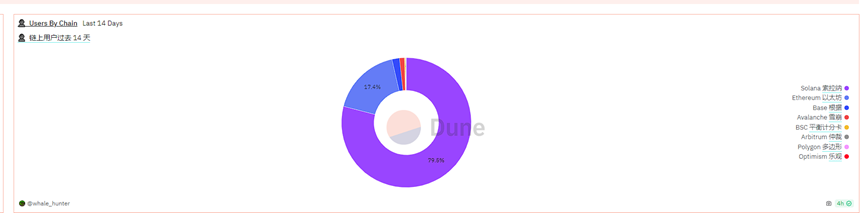 Can the official launch of a dedicated trading bot by Unibot regain market share after parting ways with the Solana team?