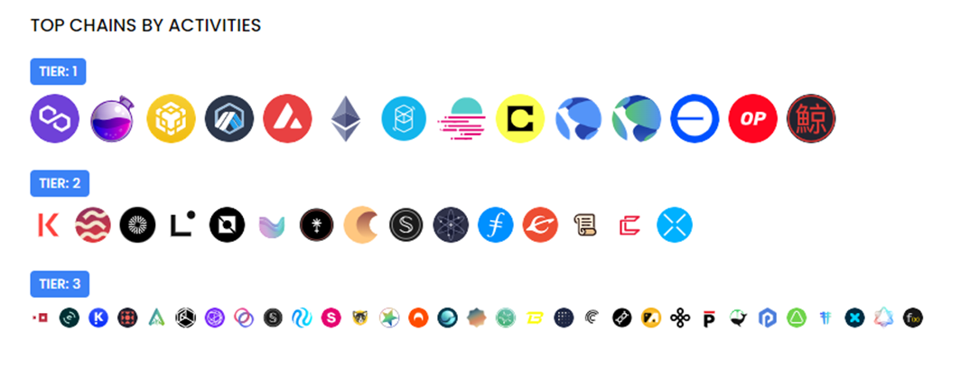 AICoin