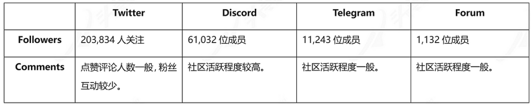 AICoin