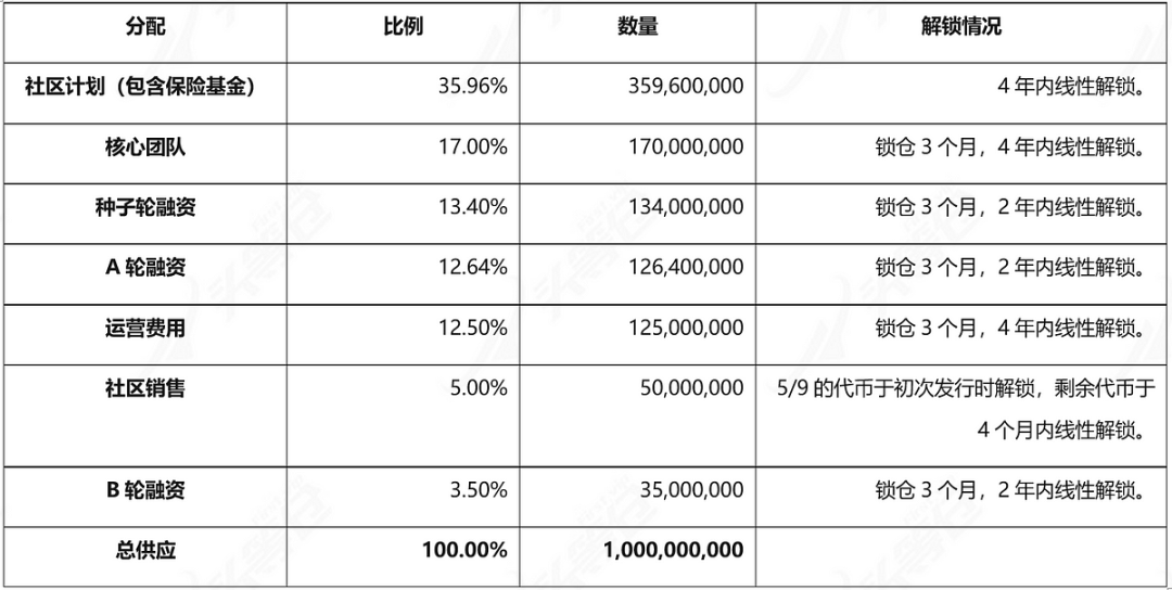 AICoin