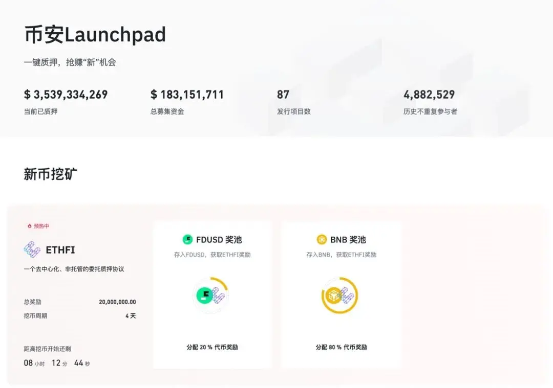 为什么说BNB是这轮牛市的金铲子？蕴含什么财富密码？