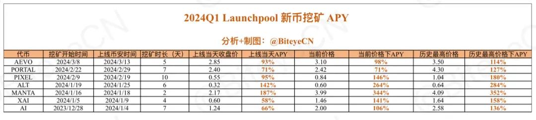 为什么说BNB是这轮牛市的金铲子？蕴含什么财富密码？