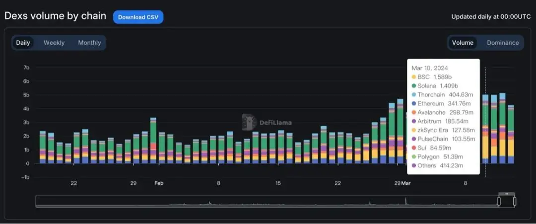 为什么说BNB是这轮牛市的金铲子？蕴含什么财富密码？