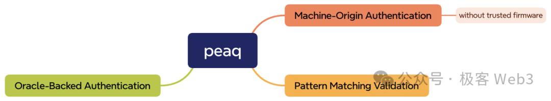 Popular Science Article on DePIN: Detailed Explanation of the Operation Principles of IoTeX, DePHY, and peaq Infrastructure