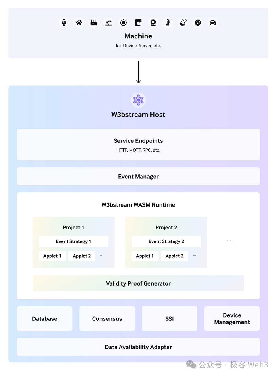 Popular Science Article on DePIN: Detailed Explanation of the Operation Principles of IoTeX, DePHY, and peaq Infrastructure