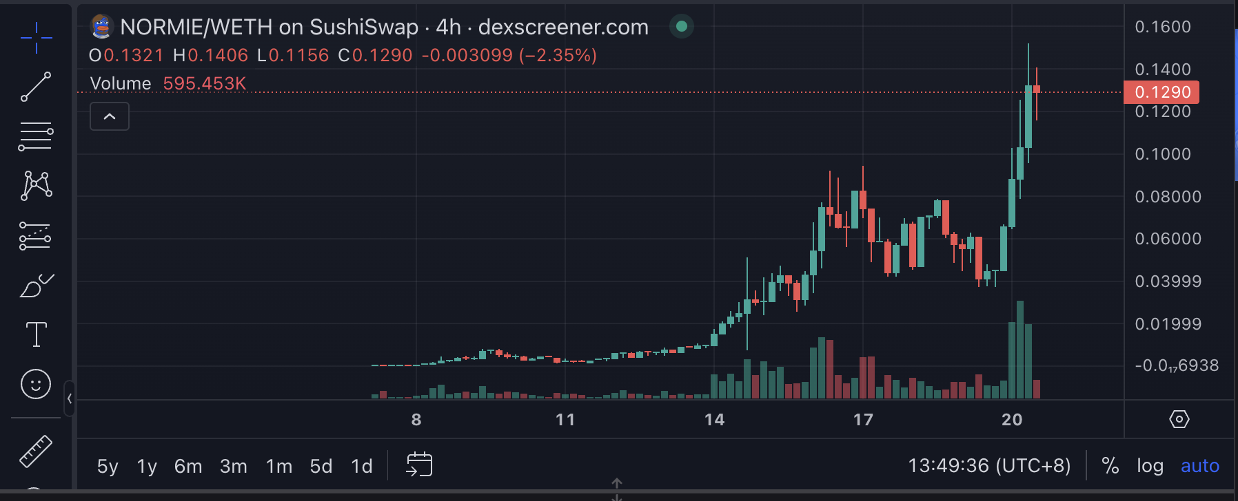 After the upgrade of Cancun and the craze of Solana, why should we pay attention to the Base chain and its MEME ecosystem?