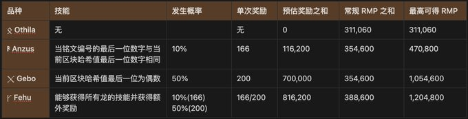 Runes预挖矿概念：一文读懂Rune Kingdom符文龙