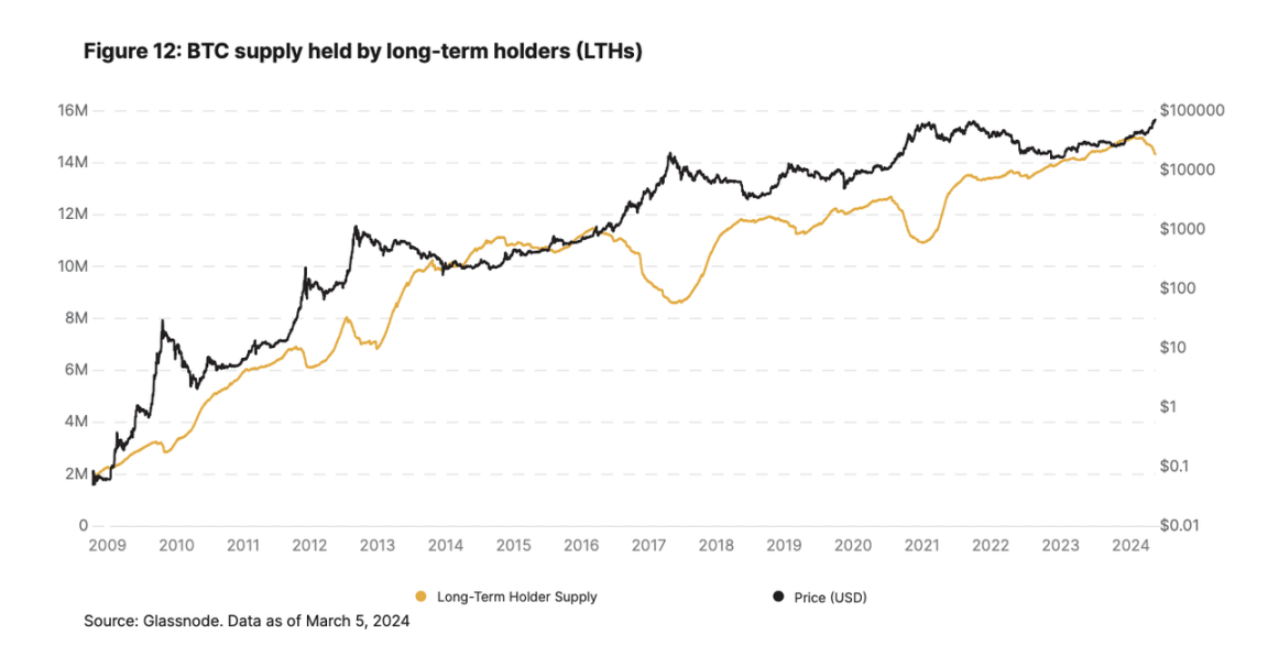 21Shares Report: What's Different About Bitcoin's Fourth Halving?