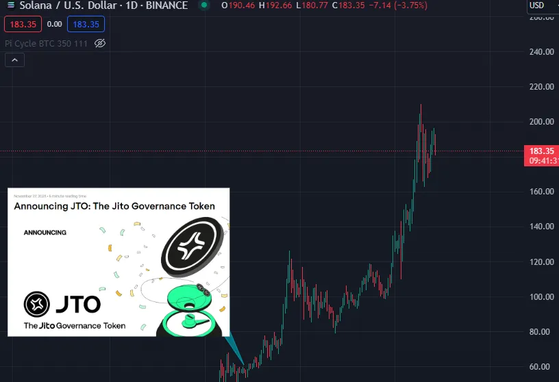 4月前瞻：减半将发生，你应该关注的加密市场催化剂