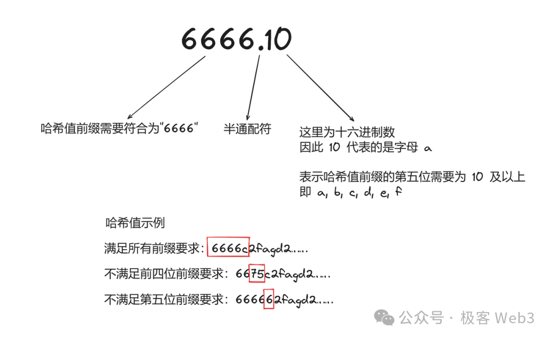 简析Atomicals协议：公平与去中心化，BTC资产协议的革命进行时