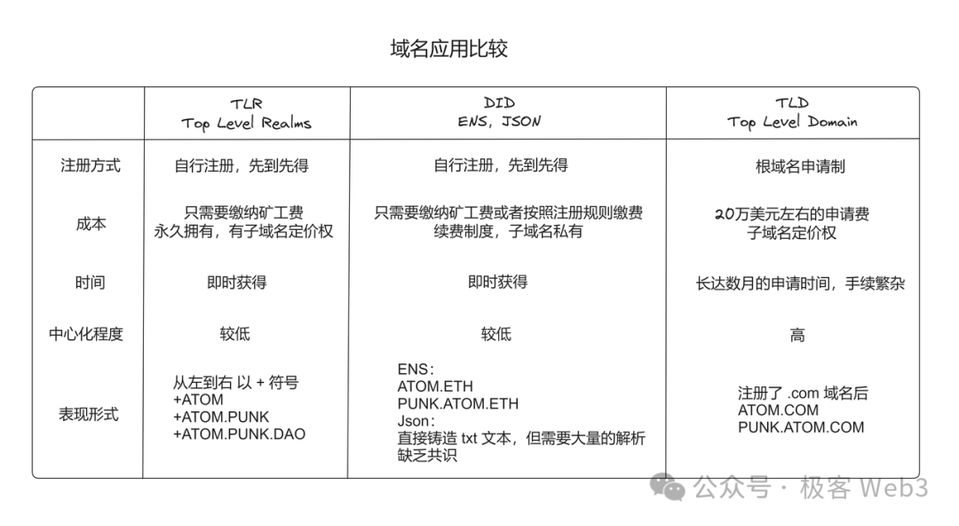 简析Atomicals协议：公平与去中心化，BTC资产协议的革命进行时
