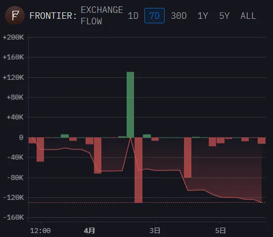浅析Frontier：统一的多平台多链非托管钱包