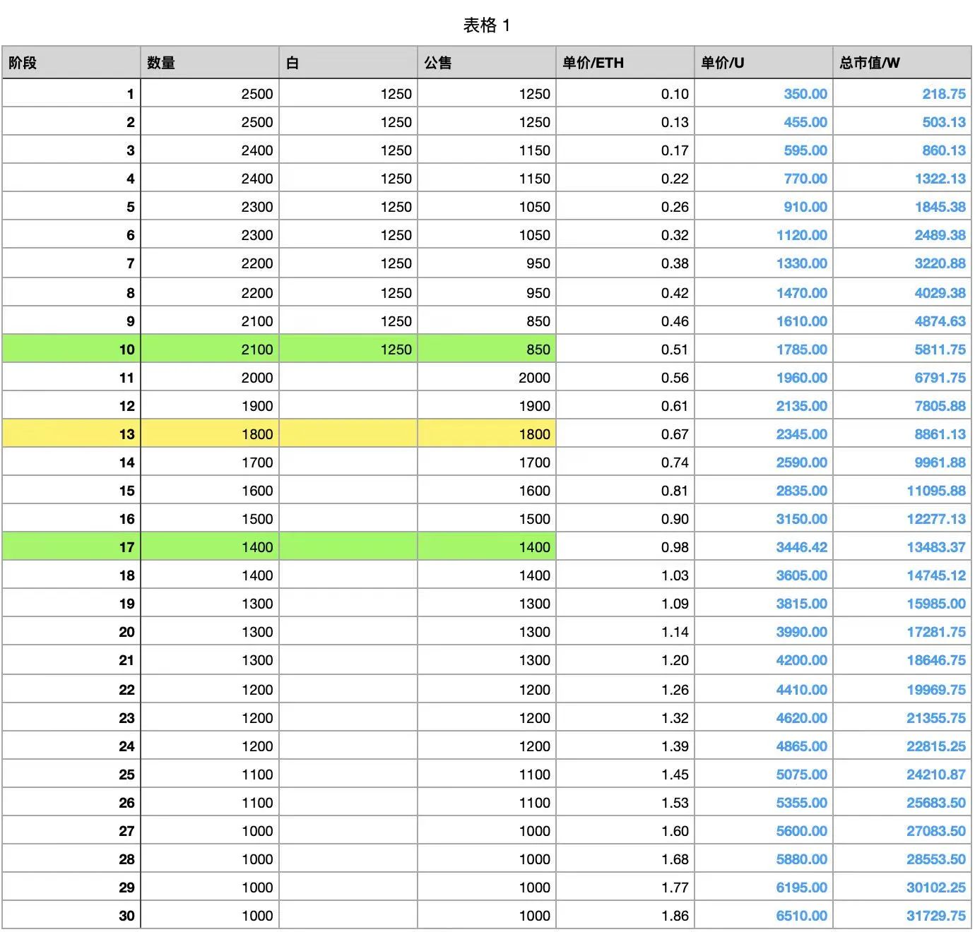 OKX领投，首个AI驱动的高性能公链ALIENX Chain节点销售分析