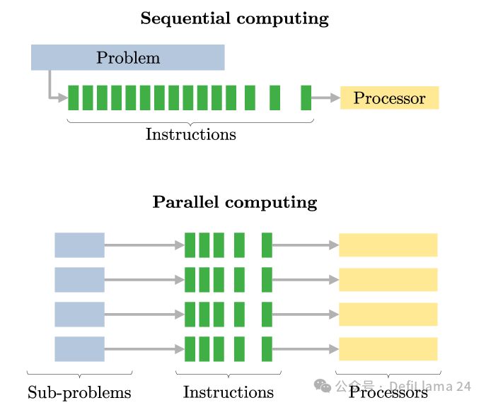 Why is Monad the highly anticipated L1 in 2024?