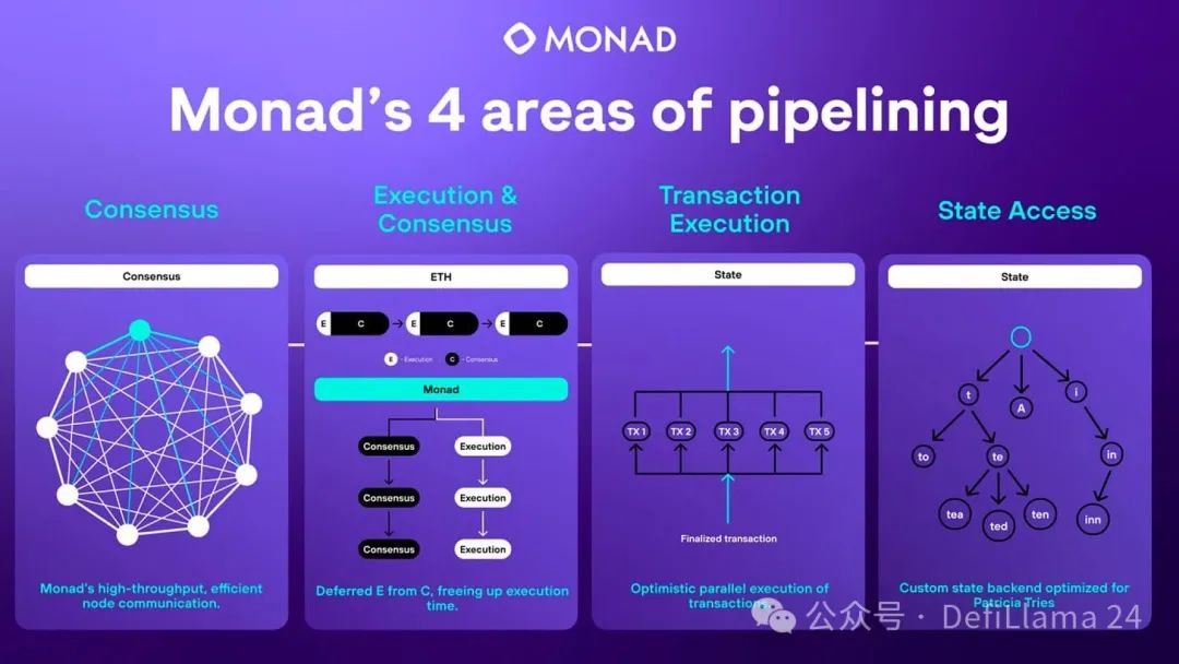 Why is Monad the highly anticipated L1 in 2024?