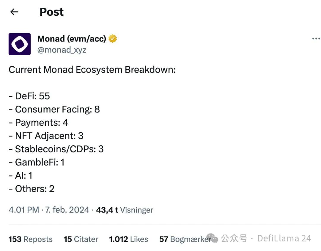 Why is Monad the highly anticipated L1 in 2024?