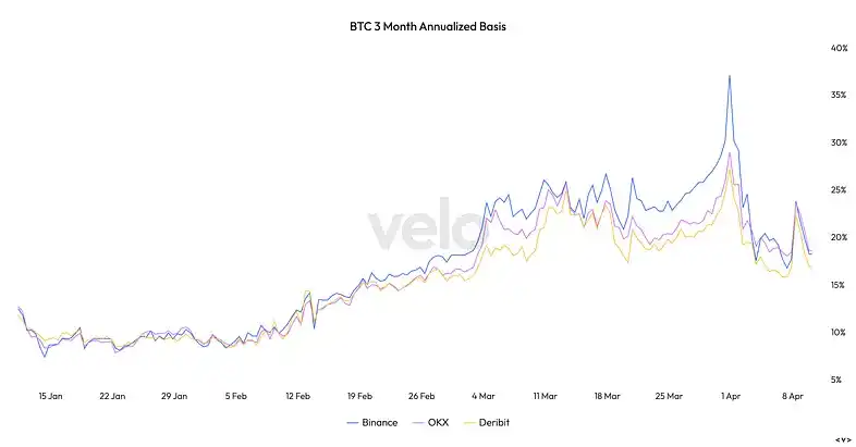 地缘政治危机中的牛市：BTC的避险属性为何不明显？