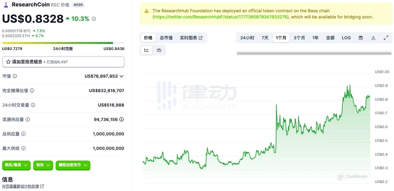 盘点DeSci赛道值得关注的潜力Alpha项目